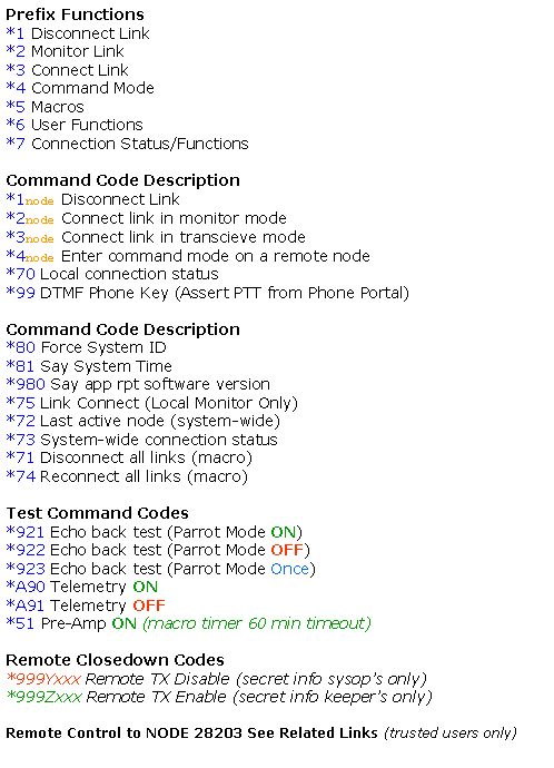 Text Box: Prefix Functions*1 Disconnect Link*2 Monitor Link*3 Connect Link*4 Command Mode*5 Macros*6 User Functions*7 Connection Status/FunctionsCommand Code Description*1node Disconnect Link*2node Connect link in monitor mode*3node Connect link in transcieve mode*4node Enter command mode on a remote node*70 Local connection status*99 DTMF Phone Key (Assert PTT from Phone Portal)Command Code Description*80 Force System ID*81 Say System Time*980 Say app rpt software version*75 Link Connect (Local Monitor Only)*72 Last active node (system-wide)*73 System-wide connection status*71 Disconnect all links (macro)*74 Reconnect all links (macro)Test Command Codes*921 Echo back test (Parrot Mode ON)*922 Echo back test (Parrot Mode OFF)*923 Echo back test (Parrot Mode Once)*A90 Telemetry ON*A91 Telemetry OFF*51 Pre-Amp ON (macro timer 60 min timeout)Remote Closedown Codes*999Yxxx Remote TX Disable (secret info sysops only)*999Zxxx Remote TX Enable (secret info keepers only)Remote Control to NODE 28203 See Related Links (trusted users only)